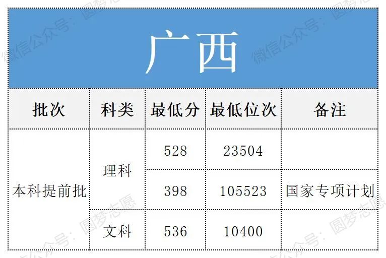 南京警察学院录取分数线是多少?附2025年全国各地分数汇总(图6) 南京警察学院录取分数线是多少?附2025年全国各地分数汇总(图6)