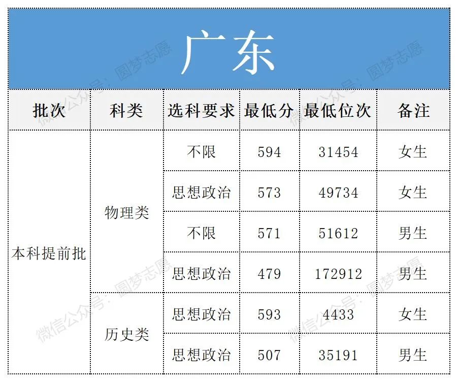 南京警察学院录取分数线是多少?附2025年全国各地分数汇总(图5) 南京警察学院录取分数线是多少?附2025年全国各地分数汇总(图5)