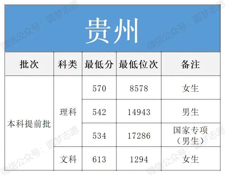 南京警察学院录取分数线是多少?附2025年全国各地分数汇总(图7) 南京警察学院录取分数线是多少?附2025年全国各地分数汇总(图7)
