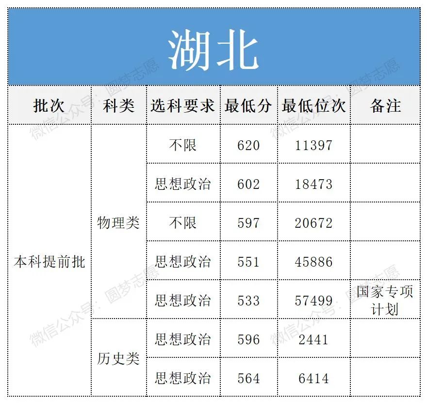 南京警察学院录取分数线是多少?附2025年全国各地分数汇总(图8) 南京警察学院录取分数线是多少?附2025年全国各地分数汇总(图8)