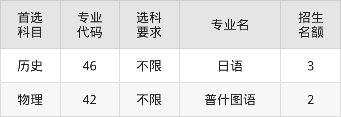 2025年中国传媒大学在辽宁录取分数线：含招生计划及专业(图2)