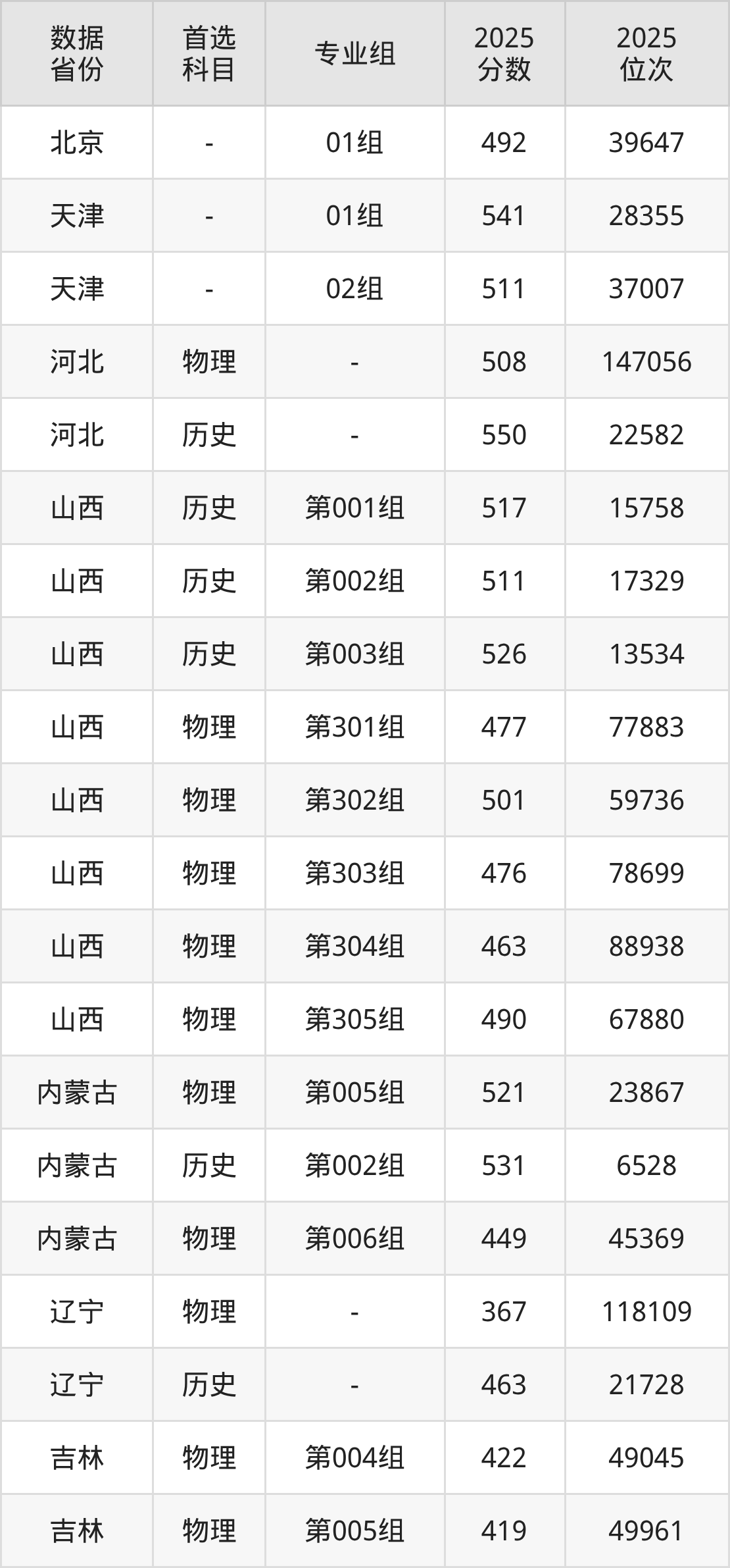 湖南人文科技学院2025年录取分数线：含各专业最低分(图2)
