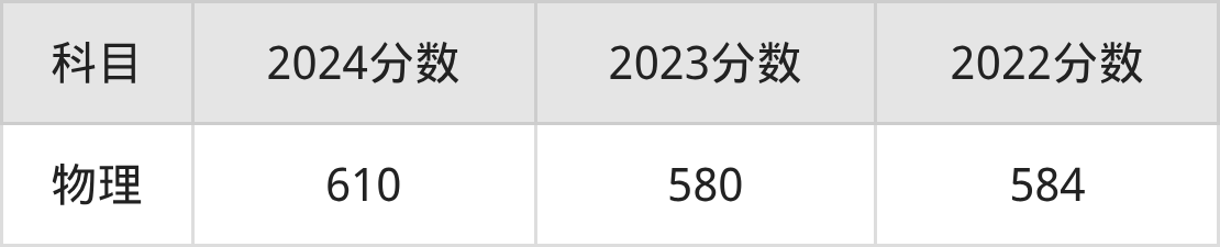 607分起报！南京理工2025北京招录数据出炉，2026届必看(图2)