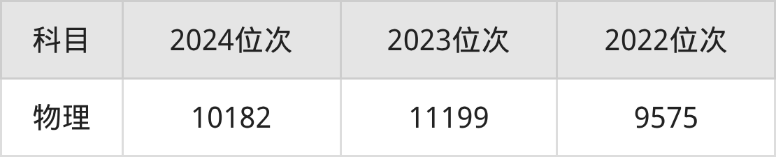 607分起报！南京理工2025北京招录数据出炉，2026届必看(图3)