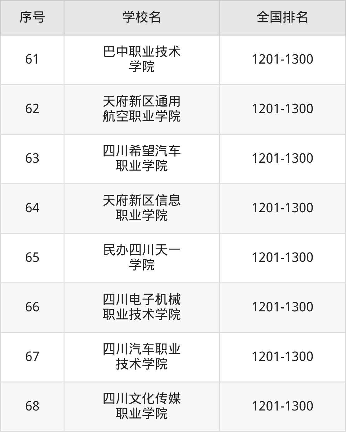 四川省专科院校一览表！附2025年录取分数线参考(图14)
