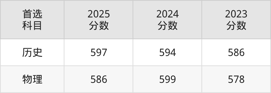 2026 辽宁高考 600 分理科生必看：20 所优质大学全名单(图3)