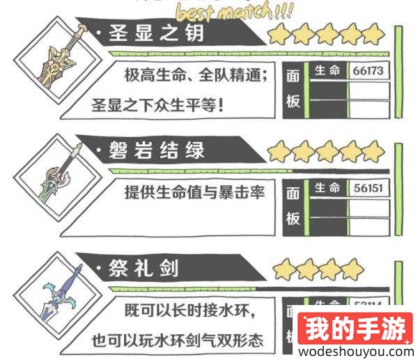 原神妮露首选五星武器是什么 妮露四星五星武器推荐大全