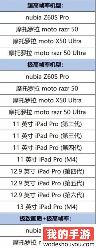 时隔三年之久，《王者荣耀》iPad Pro 机型重新开放高帧率模式