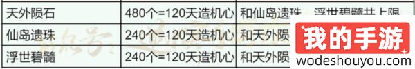 逆水寒手游赛年最后四天大清仓 预留+积分自查清单(图3)