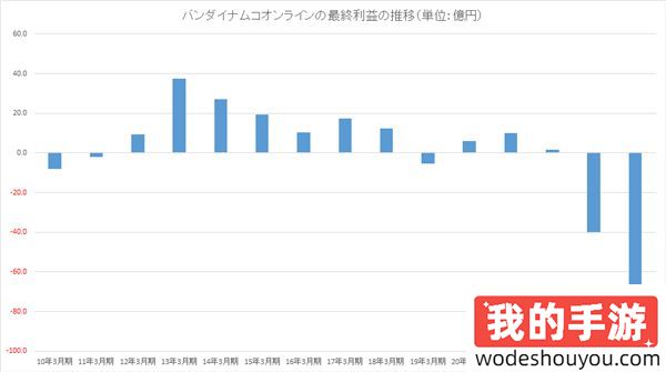 《蓝色协议》万代南梦宫在线已破产 全球发行或泡汤