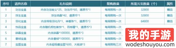 《问道》时间版年度大服“甲辰”特色改版之经济系统