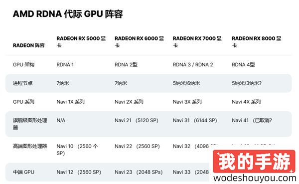 A卡翻身无望！AMD新显卡被N卡无情碾压！