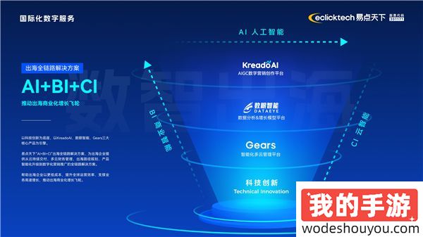 初心“游”在，精彩无限 | 易点天下旗下Yeahmobi确认参展2024 ChinaJoy