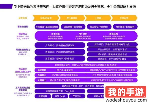 飞书深诺集团携旗下专注游戏全球发行服务的平台Meetgames将在2024 ChinaJoy BTOB商务洽谈馆再续精彩！