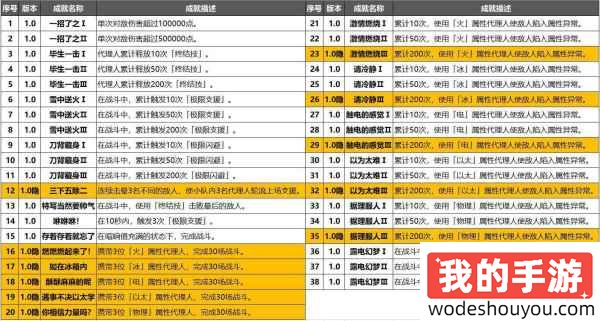 绝区零1.0全成就汇总表 绝区零1.0成就攻略大全