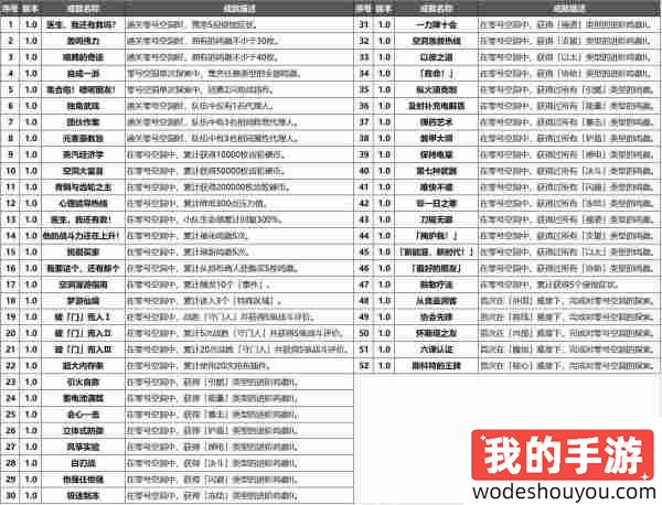 绝区零1.0全成就汇总表 绝区零1.0成就攻略大全