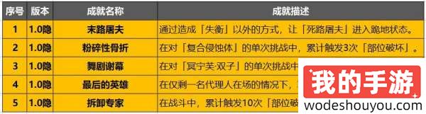 绝区零1.0全成就汇总表 绝区零1.0成就攻略大全