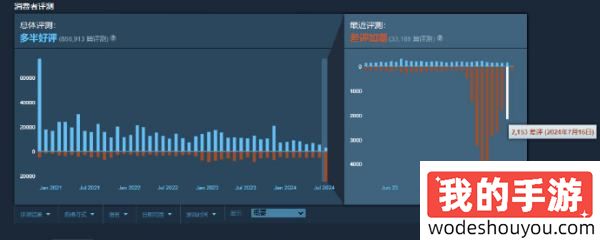 好似喵！通行证问题愈演愈烈，《Apex》Steam评价“差评如潮”！