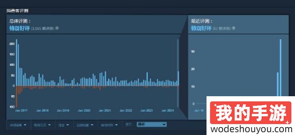 【圣 地 巡 礼】保护川普躲开枪击！Steam恶搞游戏《总统先生》好评上升中！