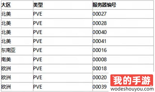 《七日世界》Steam同时在线峰值超23万 是首发两倍