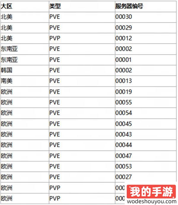 《七日世界》Steam同时在线峰值超23万 是首发两倍