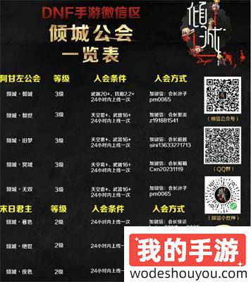 dnf手游7月24日更新内容汇总 dnf手游S2新赛季更新了什么