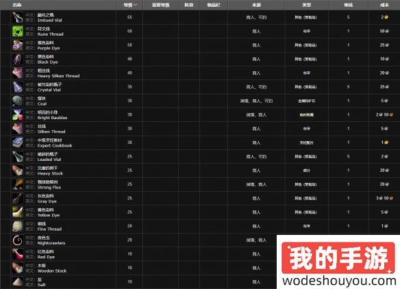 魔兽世界烹饪150后去哪儿学