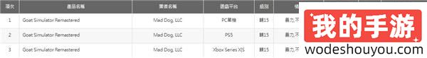 经典游戏《模拟山羊：复刻版》通过评级 登陆PC和主机