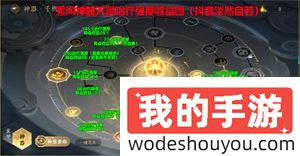 逆水寒手游2.1.2版本职业攻略 全职业版本初期PVE一图流(图8)