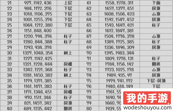 逆水寒手游2.1.2版本探索攻略 逆水寒手游永夜星都风物坐标一览(图3)