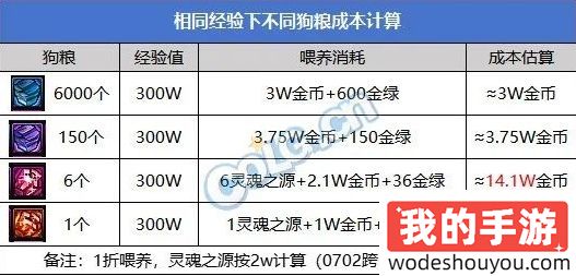 DNF雾神版本攻略：不浪费每一点经验！神60装备升级攻略(图10)