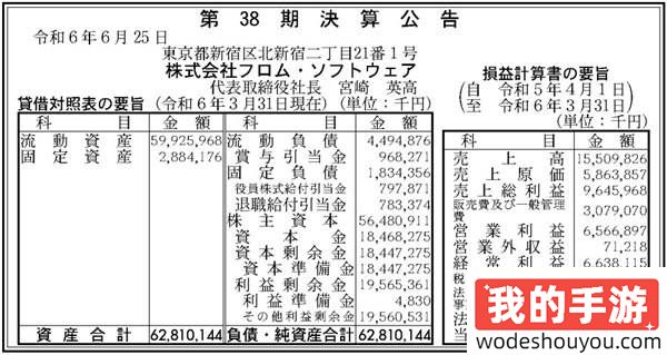 FromSoftware上财年收入大降因《艾尔登法环》太成功？