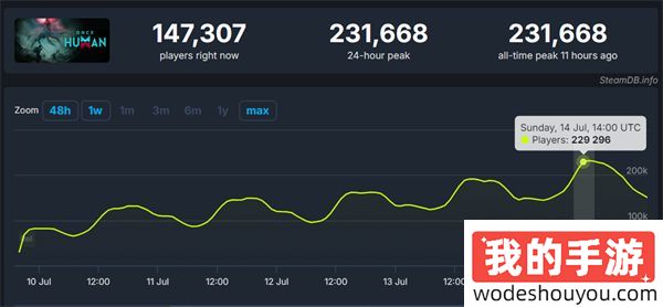 《七日世界》ChinaJoy试玩报告：生存类游戏的一次全新尝试