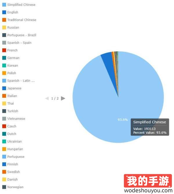卖疯了？分析称《黑神话：悟空》全平台销量有望突破500万乃至700万