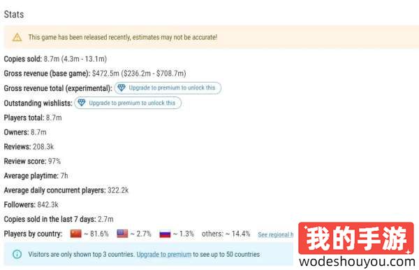 卖疯了！数据显示:《黑神话：悟空》目前总销量约在800万至1000万之间