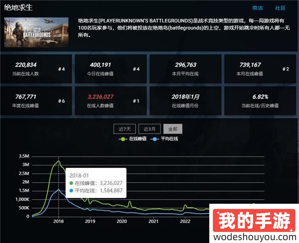 斗鱼一哥钟爱CS，射击游戏的终点是？