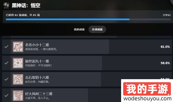 潮水退去谁在裸泳？《黑神话：悟空》Steam通关率仅8.4%！