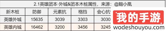 逆水寒手游最新内功攻略 逆水寒手游最新内功词条收益计算(图2)