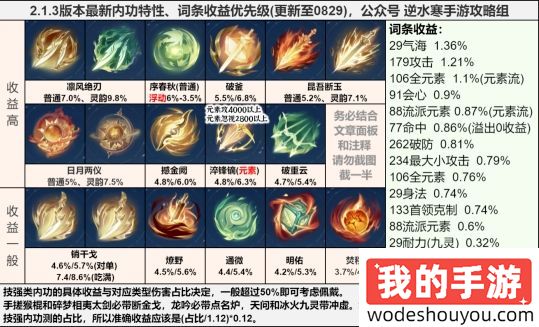 逆水寒手游最新内功攻略 逆水寒手游最新内功词条收益计算(图3)