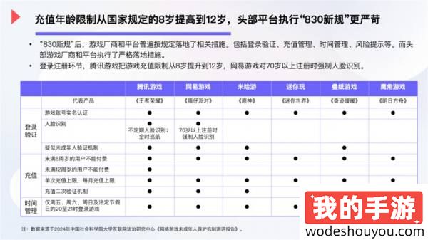 继米哈游后网易宣布加入“动森like”，众游戏厂商接踵发布半年财报|游戏厂商周报