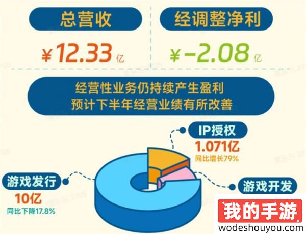 继米哈游后网易宣布加入“动森like”，众游戏厂商接踵发布半年财报|游戏厂商周报