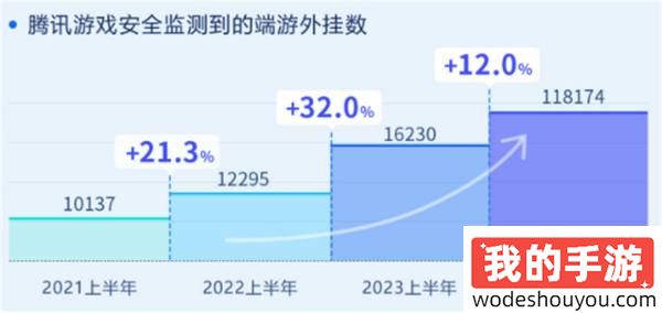 继米哈游后网易宣布加入“动森like”，众游戏厂商接踵发布半年财报|游戏厂商周报