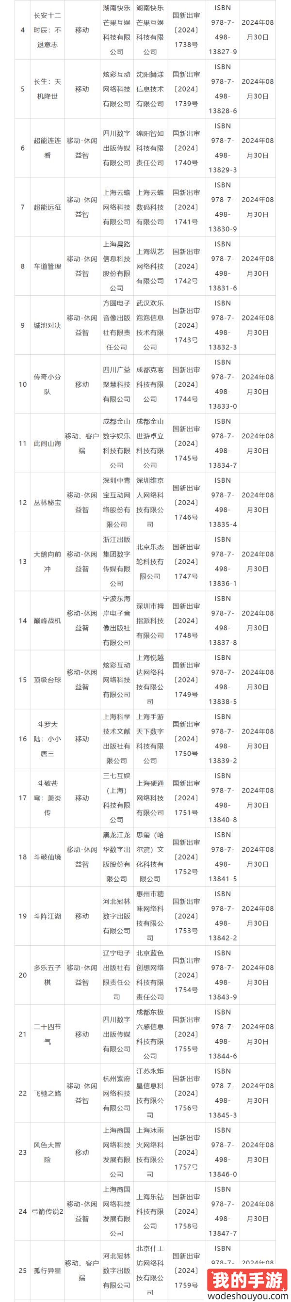 网易、四三九九等公司游戏过审！8月国产游戏版号下发！