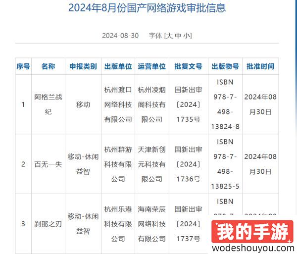 网易、四三九九等公司游戏过审！8月国产游戏版号下发！(图1)