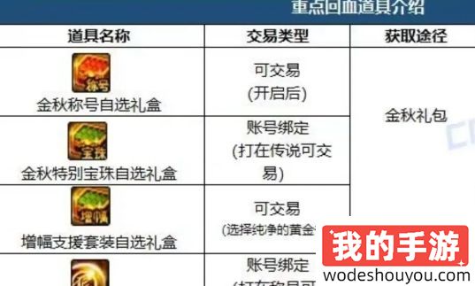 DNF 2024金秋礼包“可交易道具”汇总 dnf回血率预估，平民玩家选对(图2)