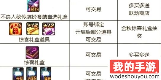 DNF 2024金秋礼包“可交易道具”汇总 dnf回血率预估，平民玩家选对(图3)