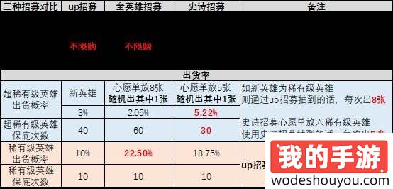 剑与远征启程钻石及抽卡规划攻略