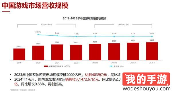 游戏创业0门槛？Y3编辑器游戏人爆改计划开启！提交Demo领万元扶持金_Y3编辑器