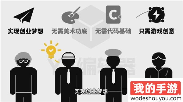 游戏创业0门槛？Y3编辑器游戏人爆改计划开启！提交Demo领万元扶持金_Y3编辑器