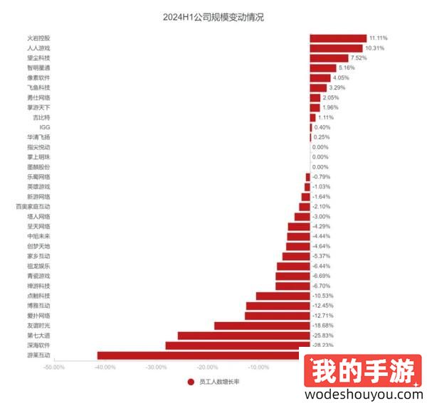 游戏行业的焦虑开始具象化了，买量费用节节升高